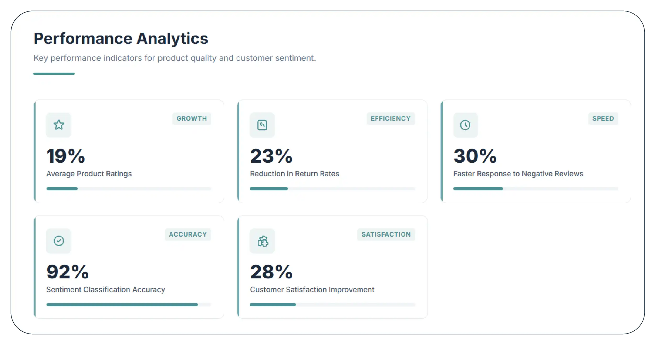 Results & Key Metrics
